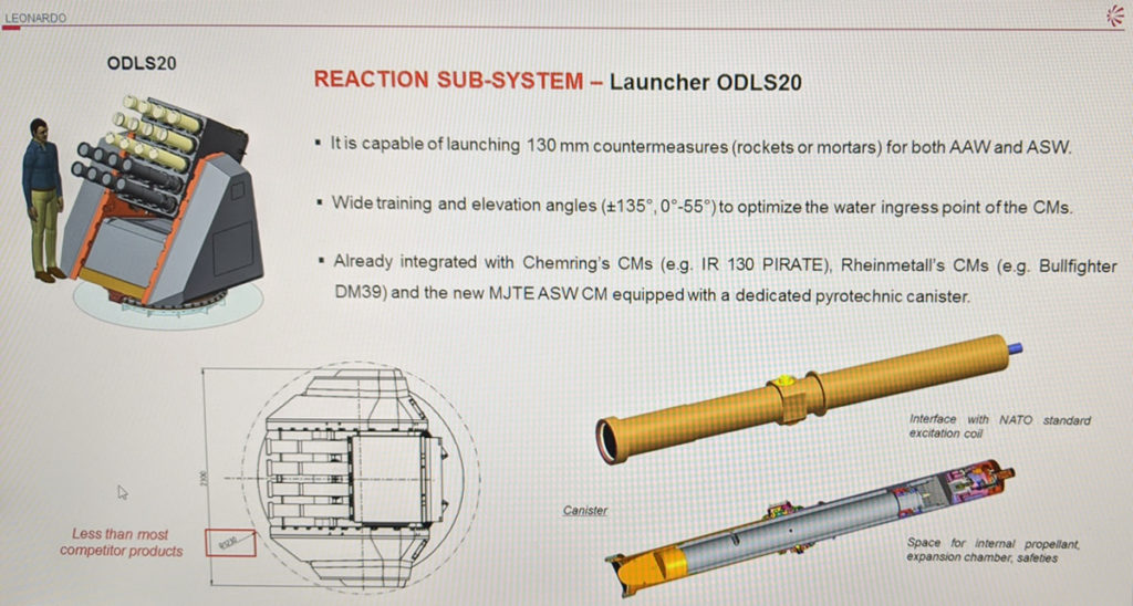 Leonardo-ODLS20-launcher-1024x548[1].jpg
