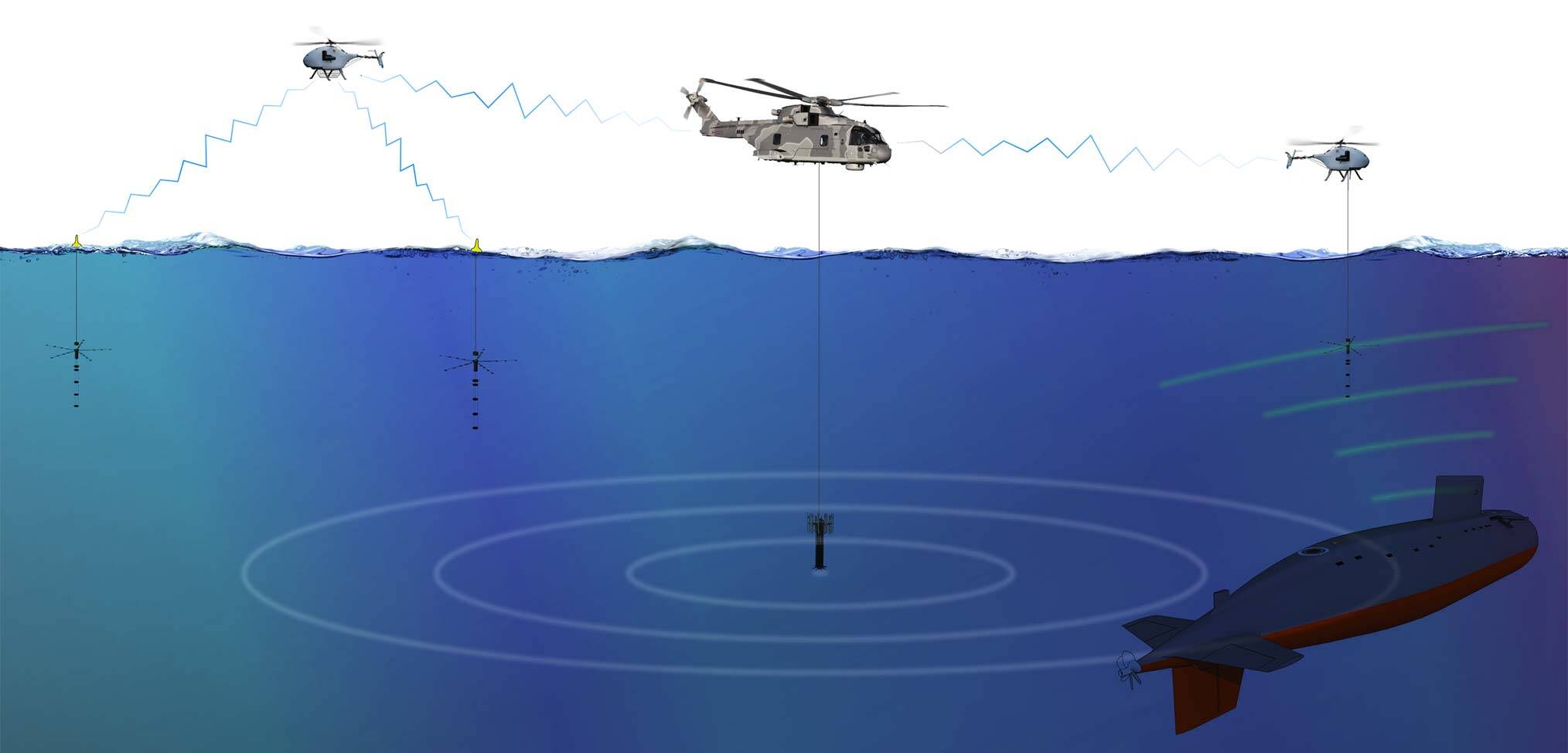 Hunting submarines with drones